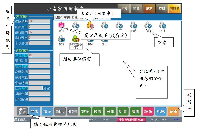 桌位使用情況掌控